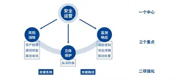什么是攻防转换的核心? a对抗 b求合 c求胜 d取异